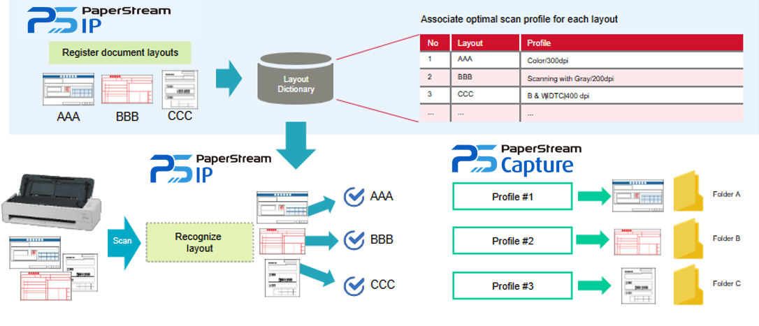 Automatic Profile Selection Graphic