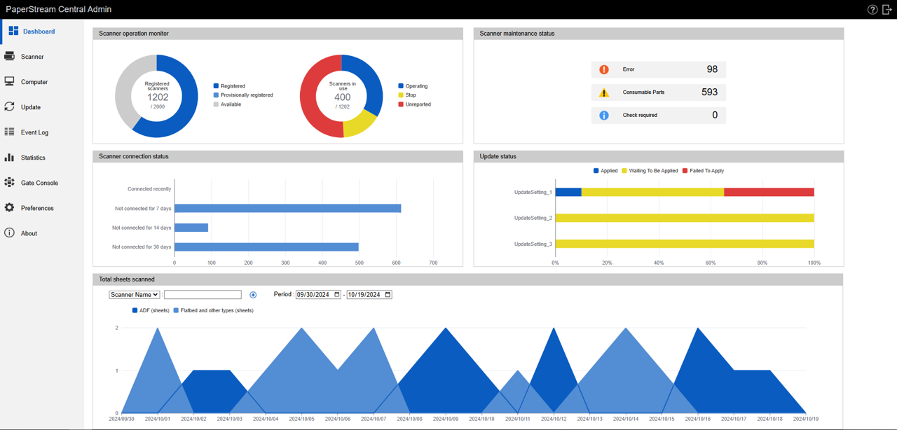 Monitoraggio degli scanner durante il funzionamento